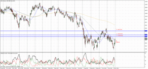 Estímulo para las bolsas tras la acción coordinada de Bancos Centrales 